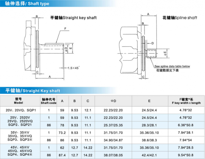 Pompa hydráulica de China de la serie de alta presión de Vickers para el uso de la fábrica